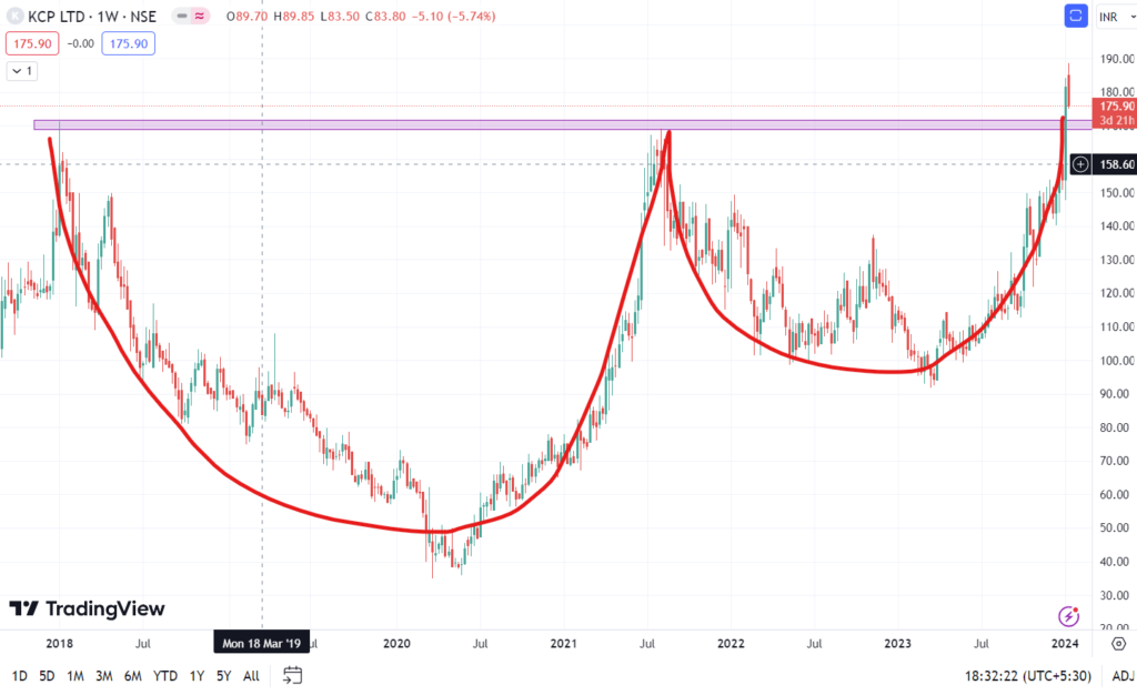 KCP Cement Cup and Handle Pattern